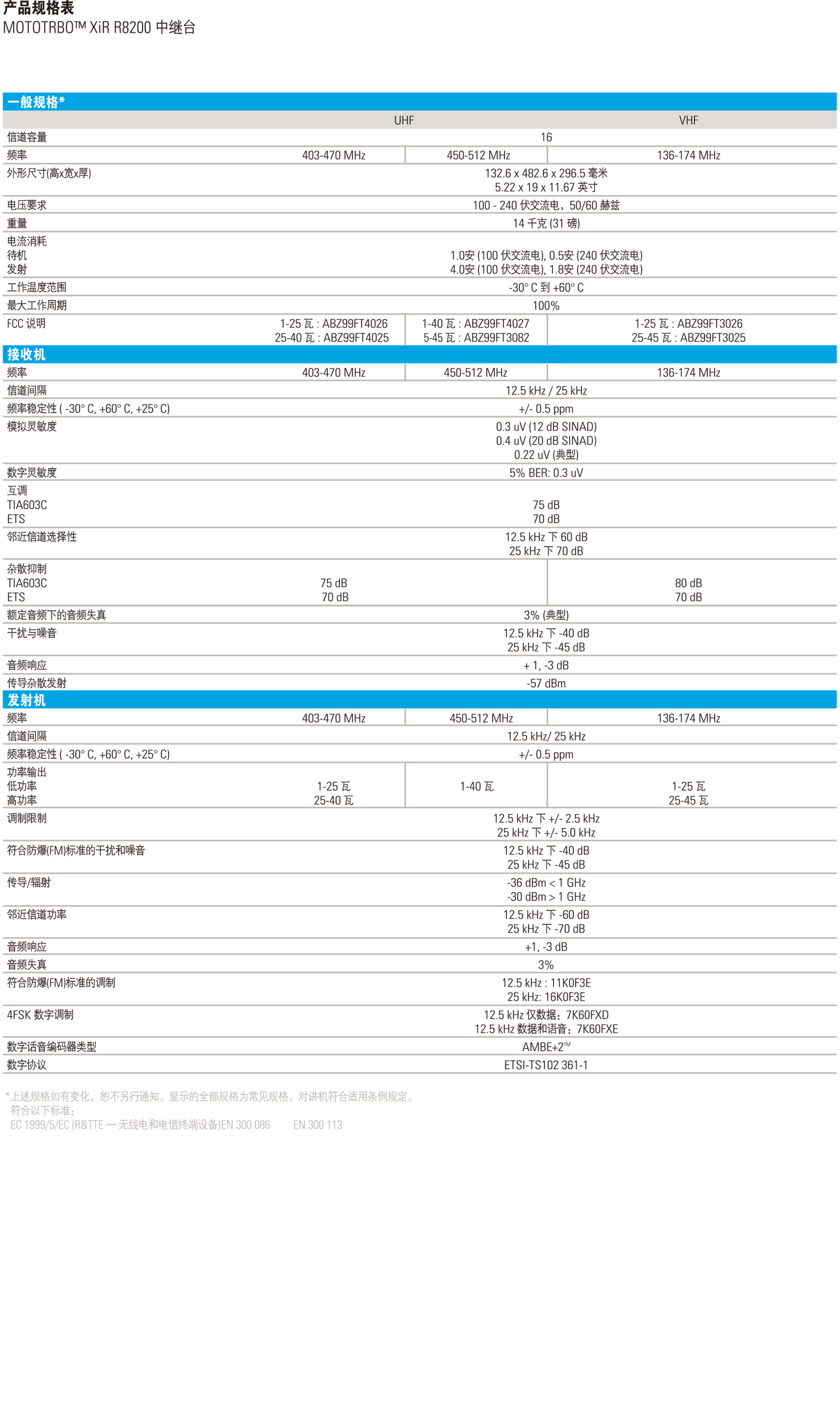 摩托羅拉R8200中繼臺參數說明規格說明