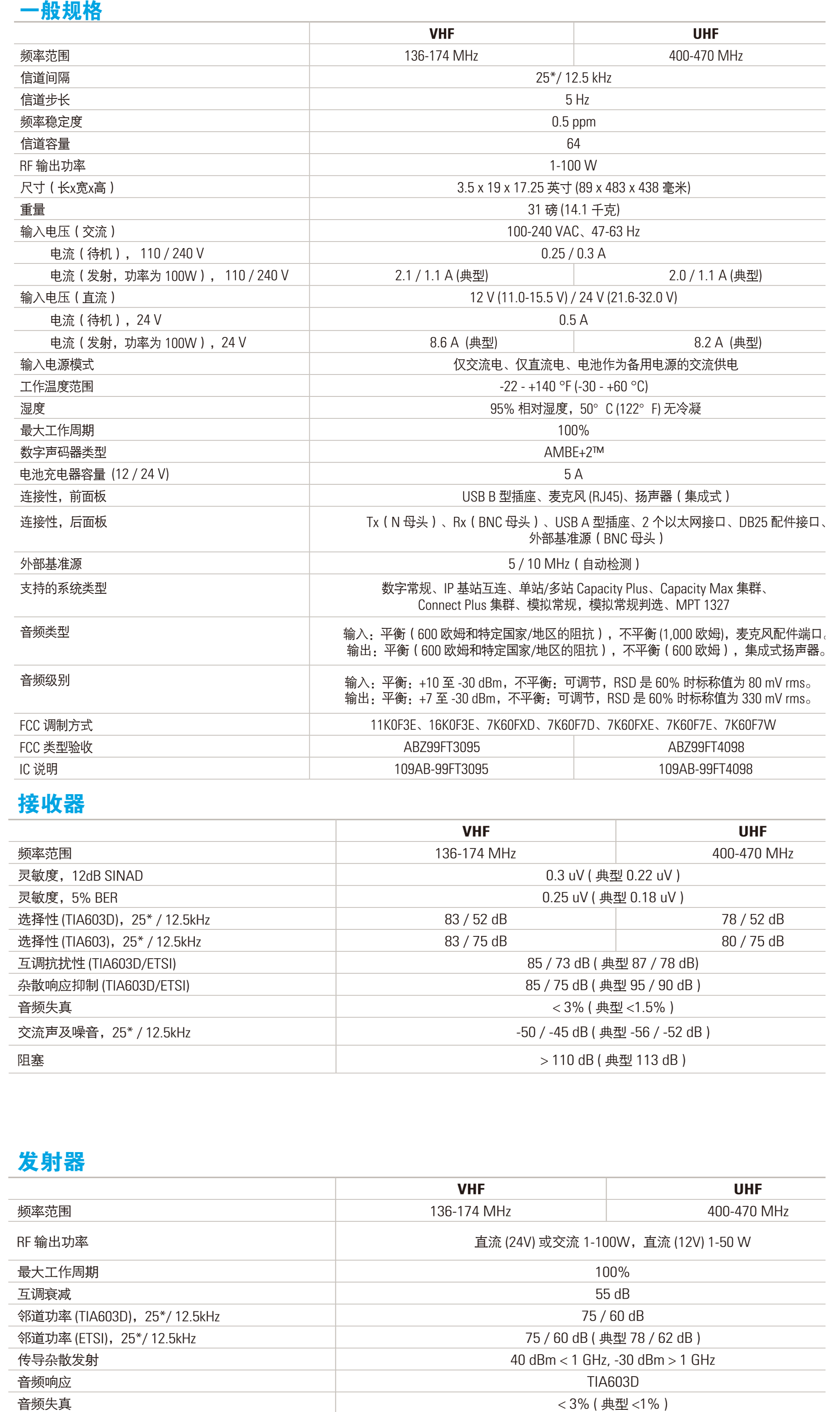 摩托羅拉SLR8000中繼臺參數說明規格說明